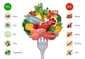 Balance diet is important for Healthy heart.