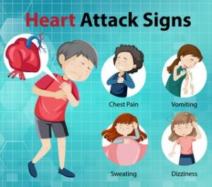 List of warning signs of Heart Disease.